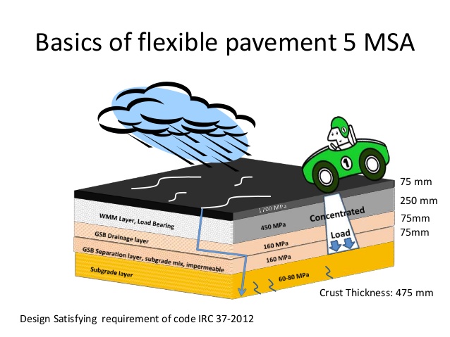 caltrans flexible pavement design software